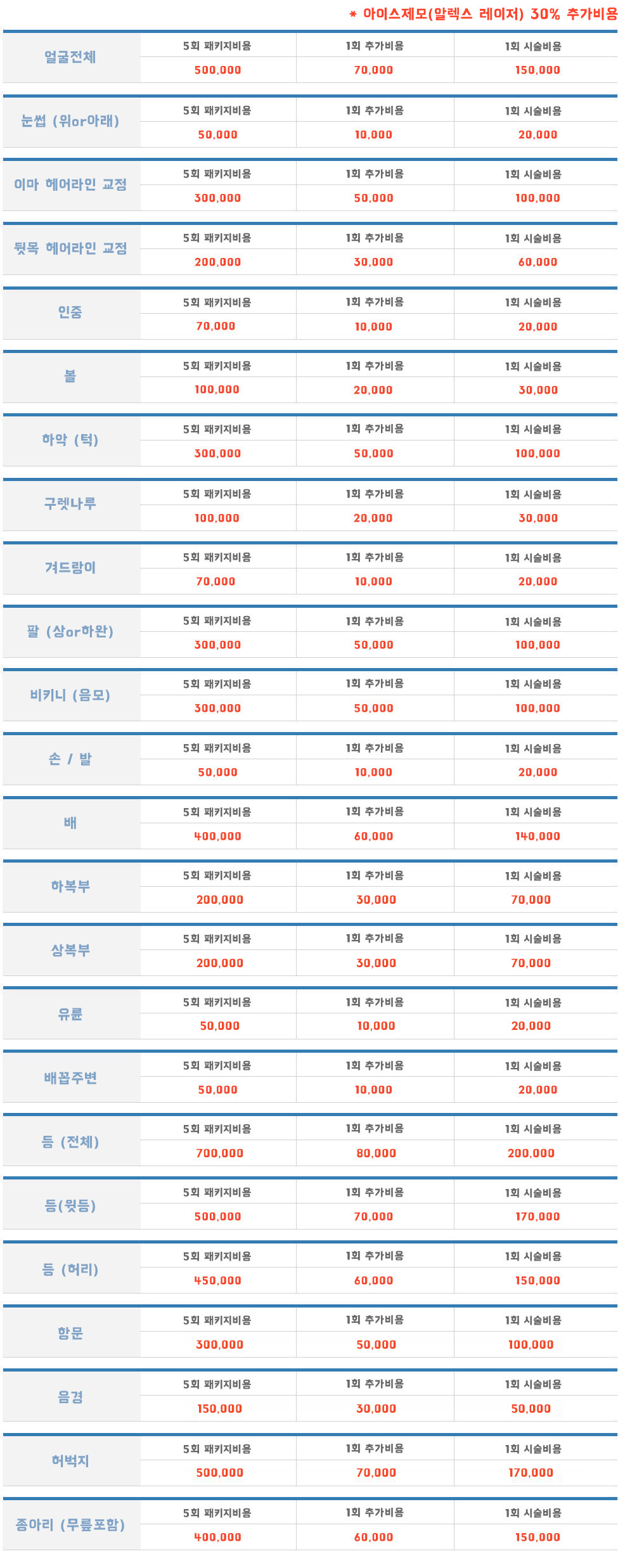 남성제모비용